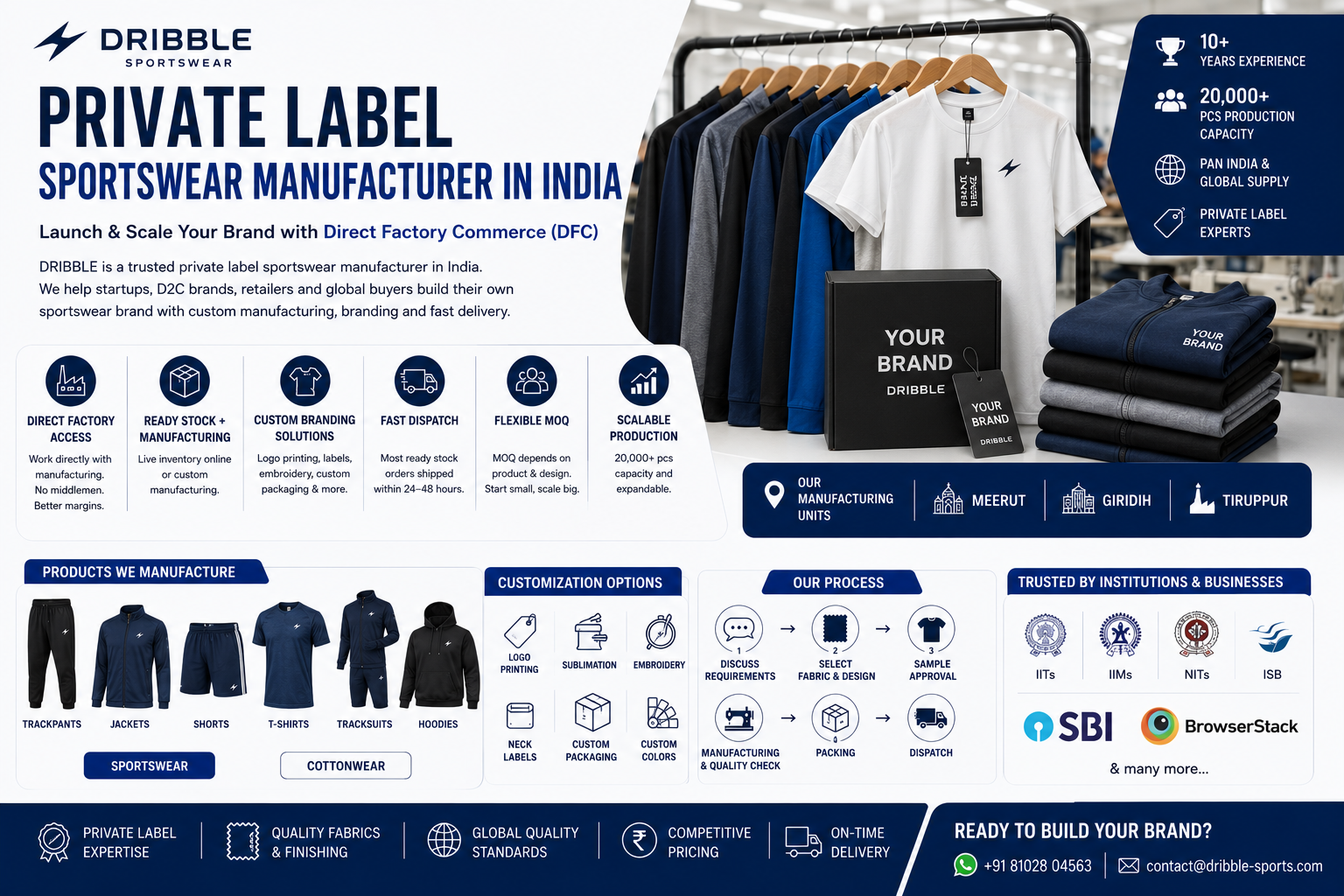 Private Label Sportswear Manufacturer in India